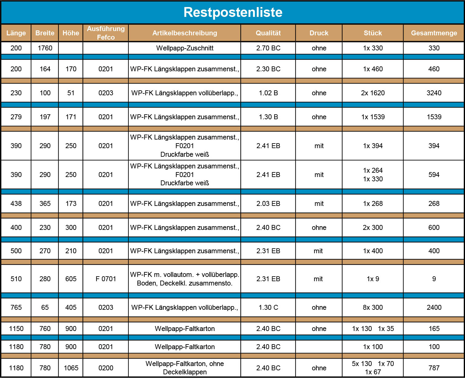 2024 08 05 Restpostenliste Harzerkartonagen